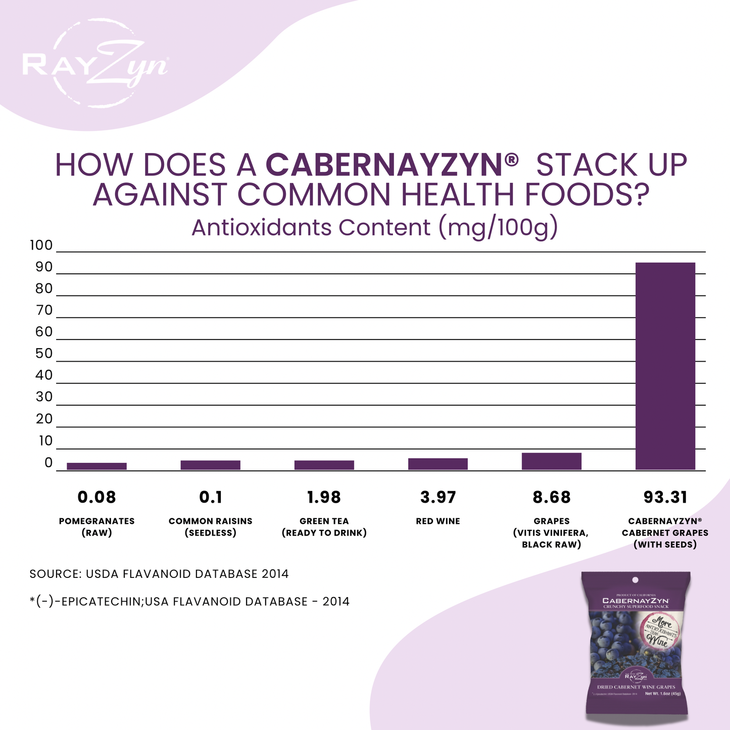 Premium & Gourmet Dark Chocolate Cabernet Wine Raisins®