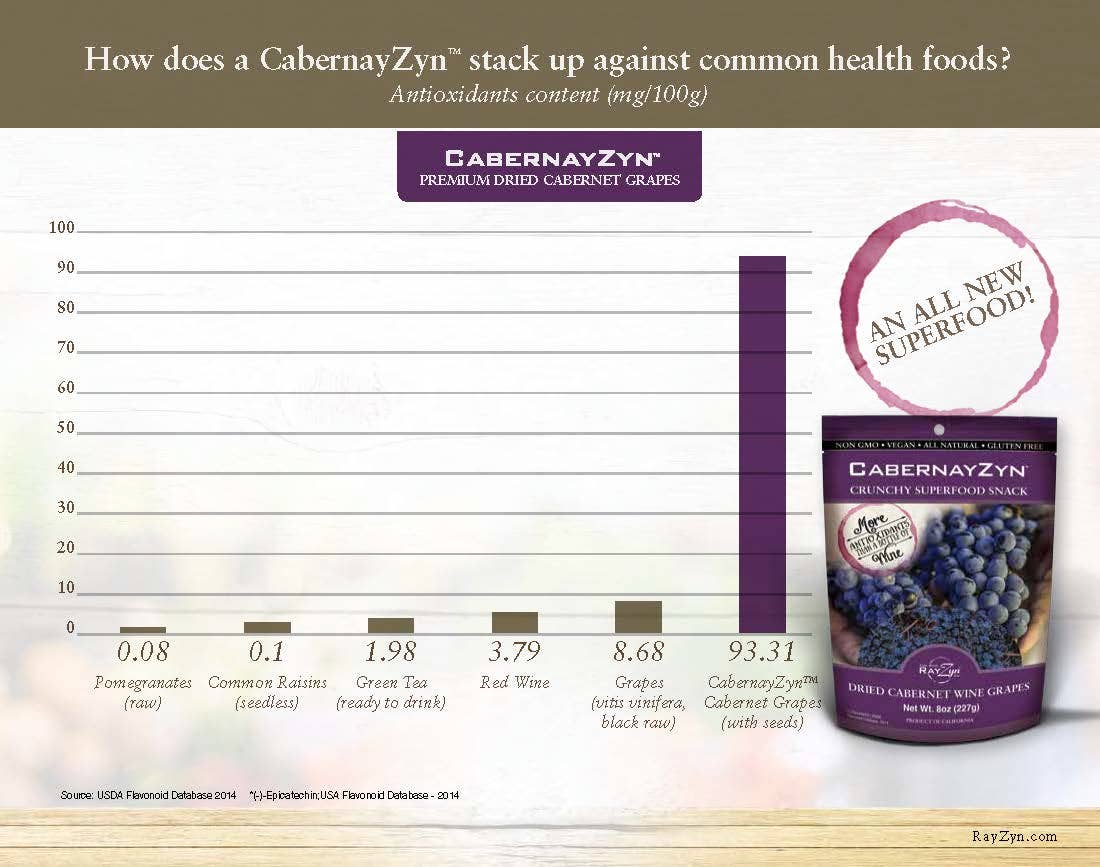 Wine Pairing Dark Chocolate Gems w Cabernet Wine Raisins®
